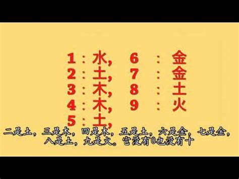 五行幸運數字|【五行吉祥數字】認識數字五行配對和屬性 